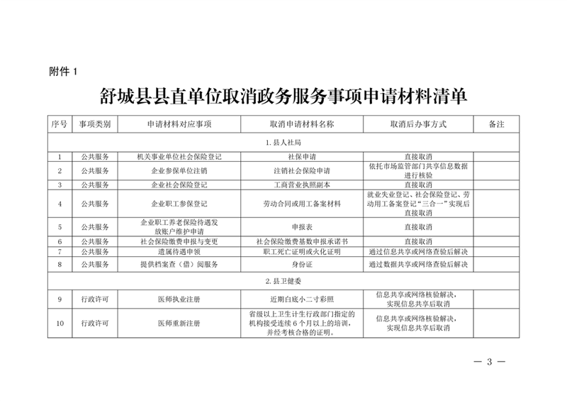 天麻批发：市场趋势与机遇